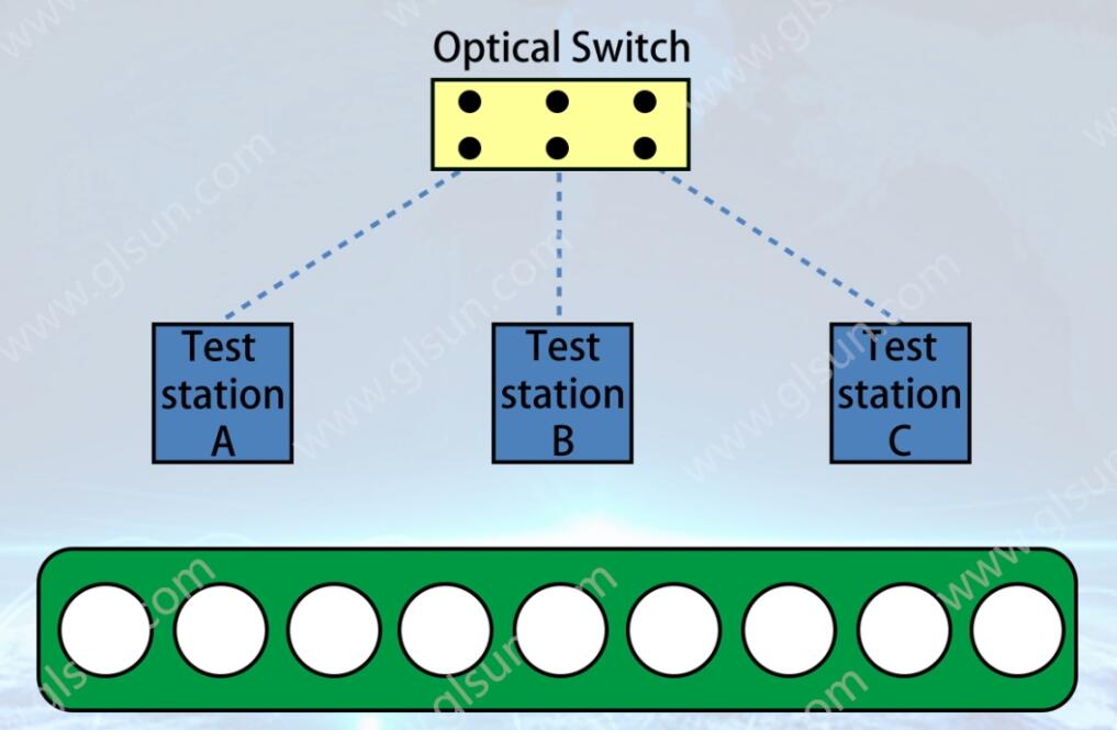 What are the Typical Applications of Magneto-Optical Switches?